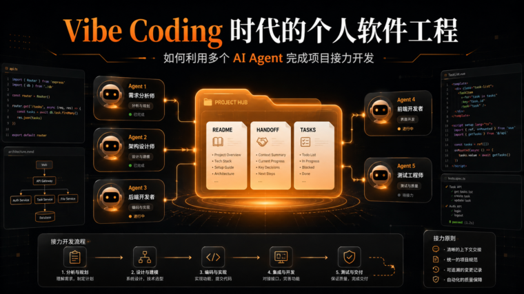 Vibe Coding 时代的个人软件工程：如何利用多个 AI Agent 完成项目接力开发