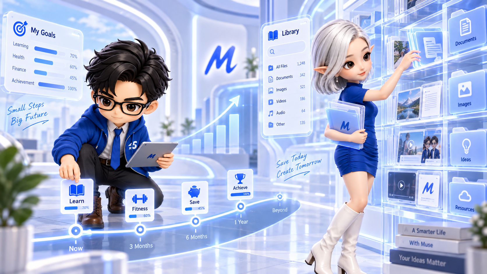 Muse Goals 长期目标与 Library 成果沉淀